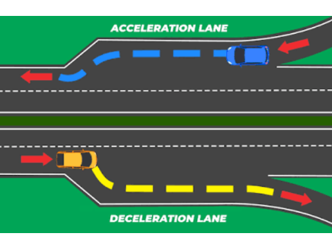 A deceleration lane is: