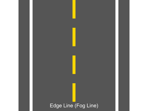 A solid white line painted along the right edge of the roadway (sometimes called a 'fog line') marks: